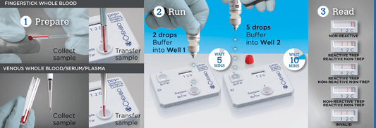 DPP Syphilis Screen & Confirm - Nordic Tests ApS