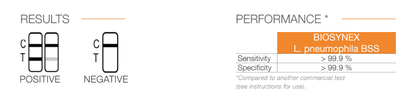 BIOSYNEX Legionella pneumophila BSS (20 tests) - Nordic Tests ApS