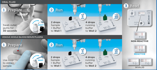 DPP HIV 1/2 - Nordic Tests ApS