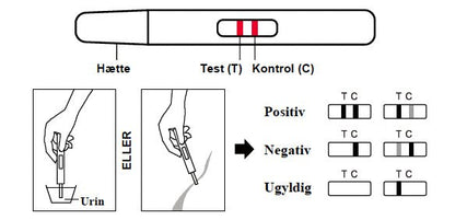 Overgangsalder test - Nordic Tests ApS